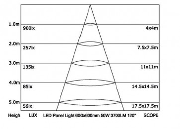 60 x 60mm LED Panel Light in Cool White CLA Lighting